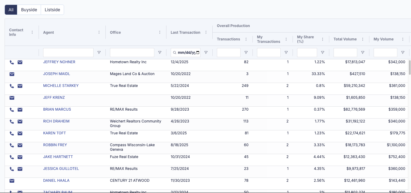 Buyside/Listside toggle